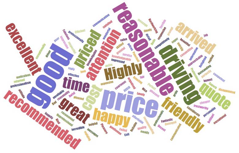my local toolbox tradesperson review analysis word cloud